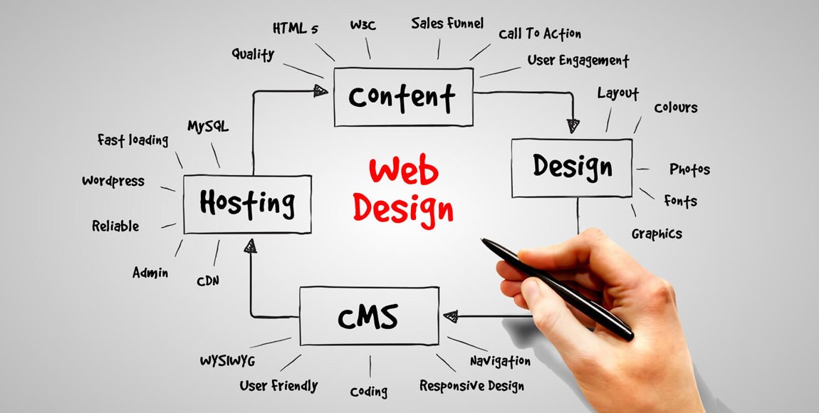 Web design